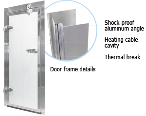 Door frame / Thermal barrier / Bottom door gasket