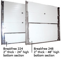 Bottom panels