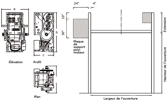 Moteur à arbre secondaire typique