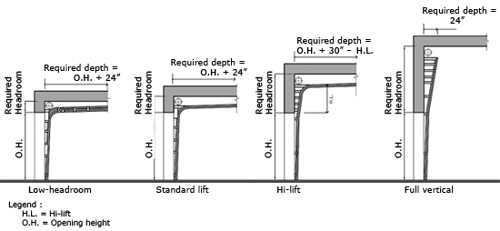 Track configuration options