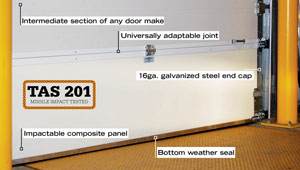 Impactable composite panel details