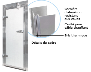 Door frame / Thermal barrier / Bottom door gasket